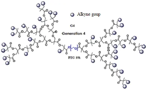 Dendro Alk-PEG2000-Dendro ALK，树状炔基-聚乙二醇-树状炔基 有多种规格可选