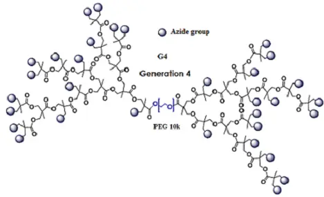 同双功能PEG衍生物 Dendro N3-PEG2000-Dendro N3，有多种包装规格