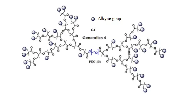 Dendro Alkyne-PEG-Dendro Alkyne，树状炔烃-聚乙二醇-树状炔烃避光干燥储存