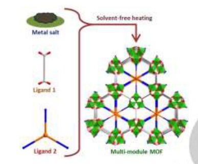 金属有机框架的无溶剂合成用于气体分离的多模块孔隙空间分隔