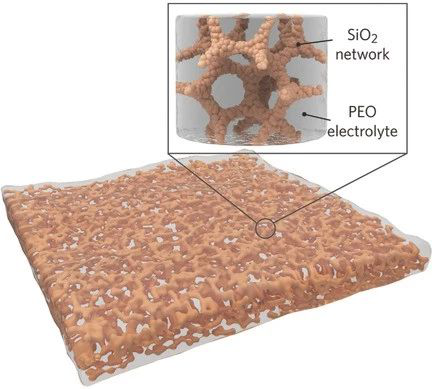 二氧化硅气凝胶增强固态聚合物电解质！