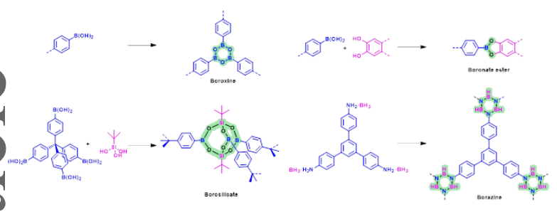 杂化COF共价有机框架作为多相光催化剂在有机合成中的应用进展