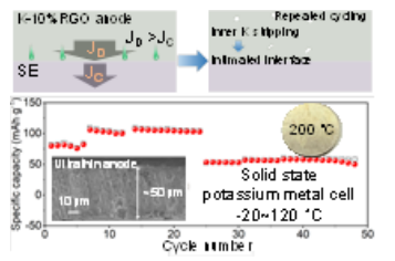 超高自扩散系数的 K-C 负极助力在 -20 至 120 °C 下运行的固态钾金属电池  
