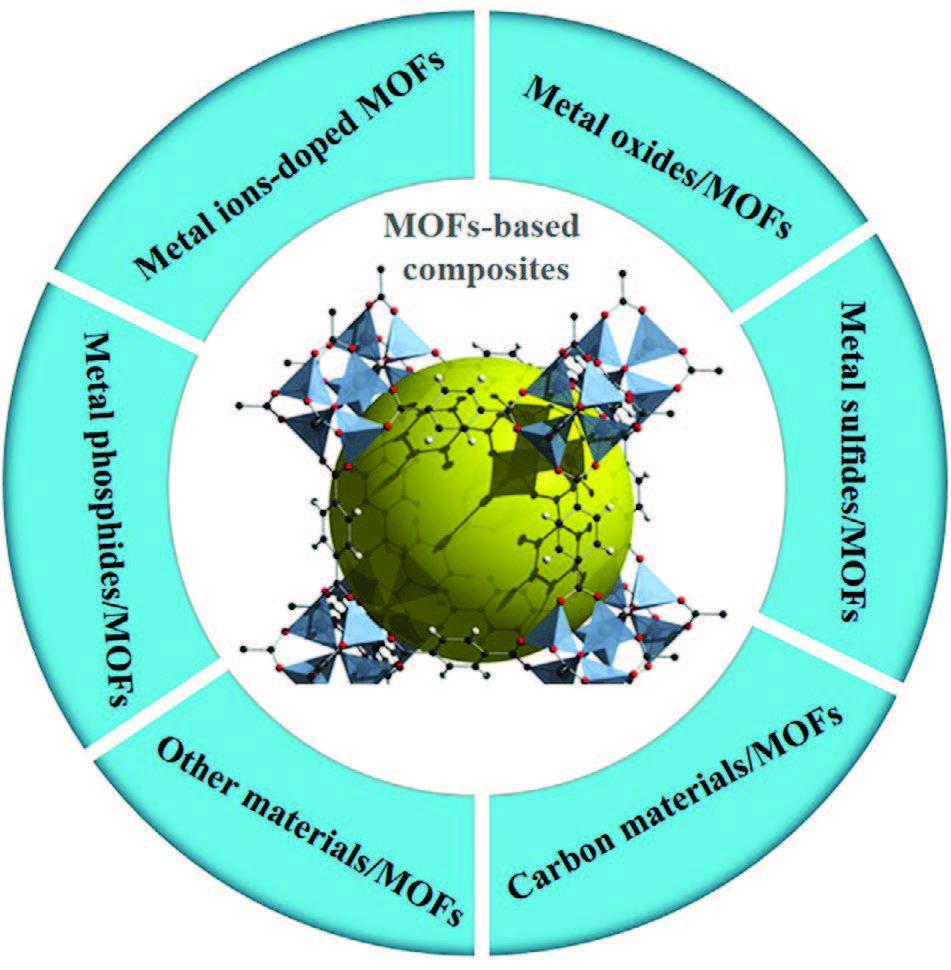 MOFs 及其复合材料基光催化剂：合成与应用